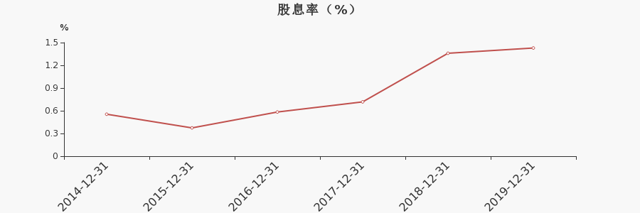 中材节能股票-中材节能股票股吧