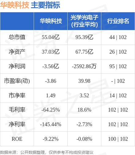 华映科技股票-华映科技股票股吧