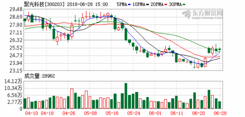 300203-300203聚光科技股吧