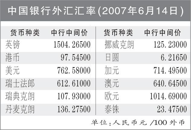 中国银行外币汇率-中国银行外币汇率实时查询