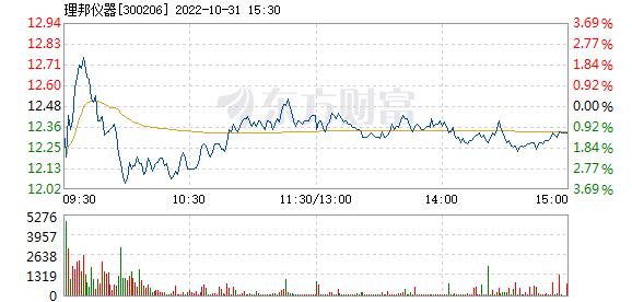 300206理邦仪器-理邦仪器东方财富网