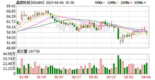 002459股票-002459股票行情