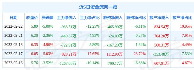 002188股票-002188股票最新消息