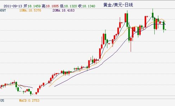 国际黄金期货价格-国际黄金期货价格走势图