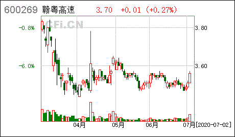 600269赣粤高速-600269赣粤高速股吧