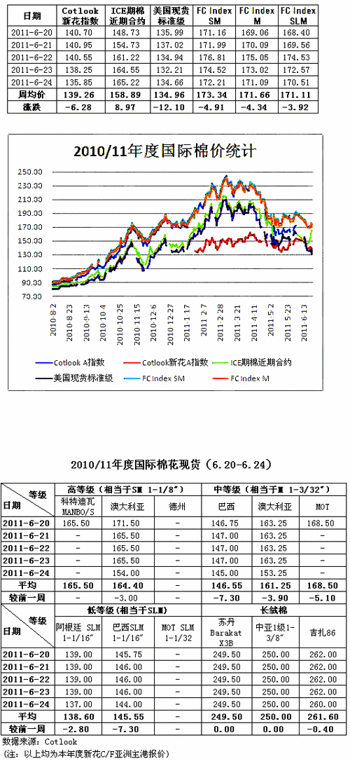 棉花期货什么价格-棉花期货什么价格适合入手