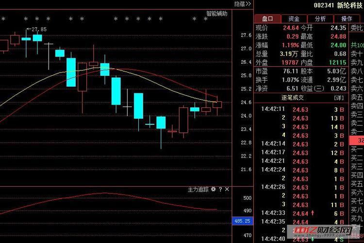 002341股票-002341股票行情
