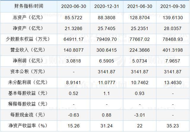 迪阿股份-迪阿股份发行价多少