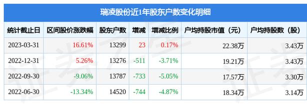 300154瑞凌股份-300154瑞凌股份股吧