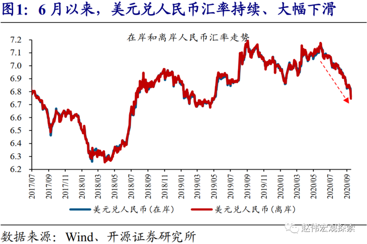 人民币汇率为何大幅上涨-人民币汇率为何大幅上涨的原因