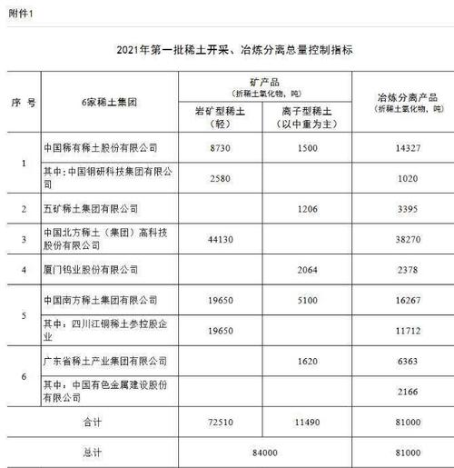 稀土配额-稀土配额制度