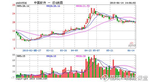 股票600536-股票600536中国软件