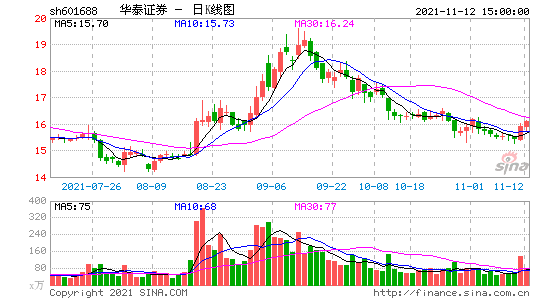 华业地产股票-华业地产股票行情