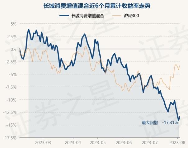 长城消费基金净值-长城消费基金净值查询今天最新净值