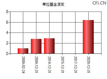 银华领先-银华领先策略混合(180013)