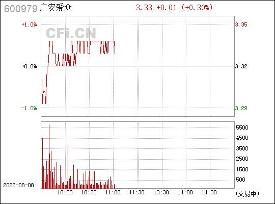 600979广安爱众-600979广安爱众重组