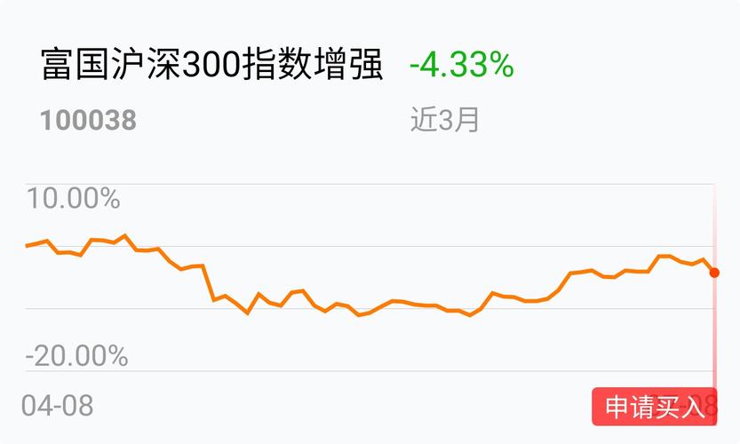 富国300-富国300指数增强基金