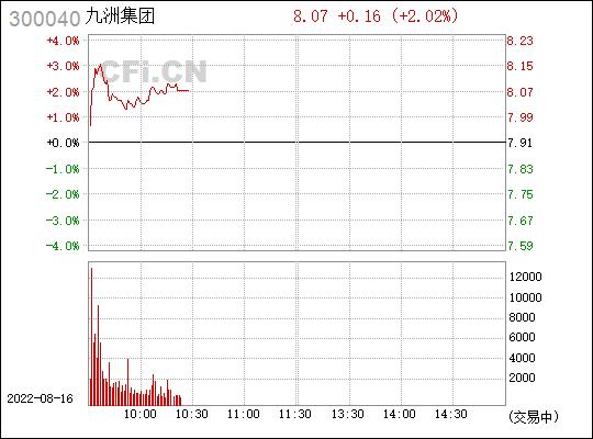 300040九洲电气-300040九洲电气股吧