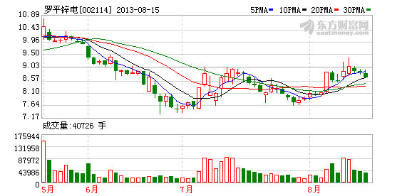 002114股票-002114股票股吧