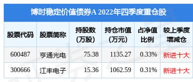 博时稳定-博时稳定价值A类