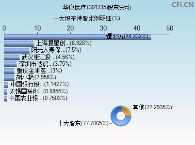 301235-301235华康医疗股吧