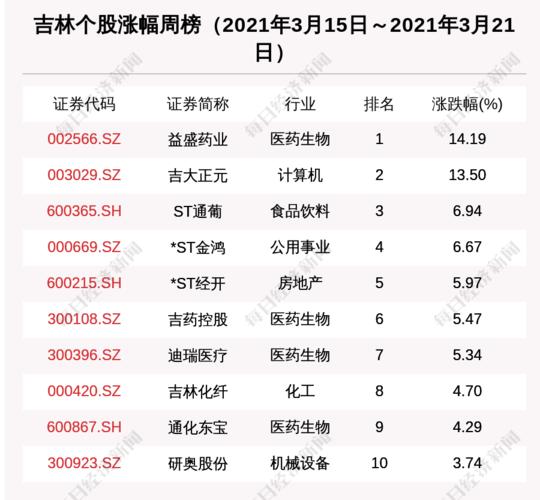 吉林制药股票-吉林制药股票代码