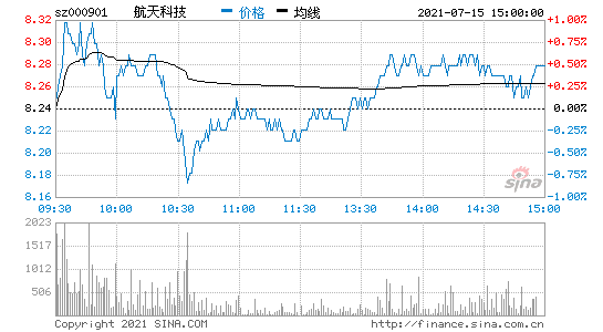 航天科技股票-航天科技股票是哪个公司的