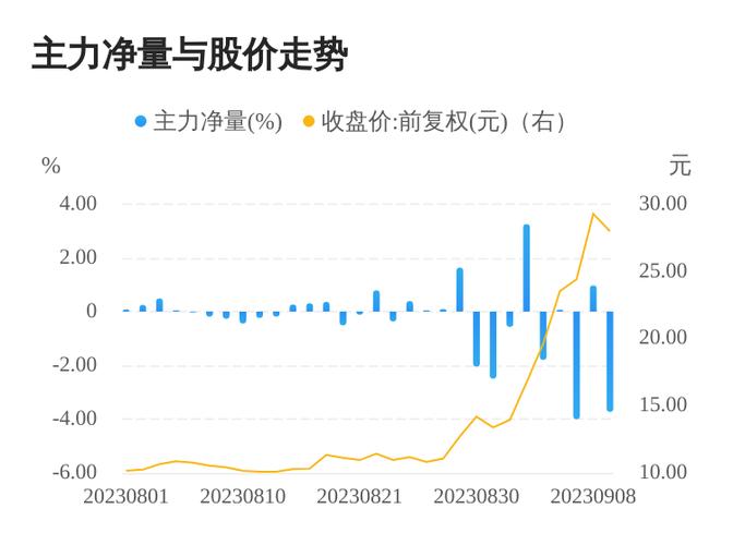 华力创通-华力创通股票股吧