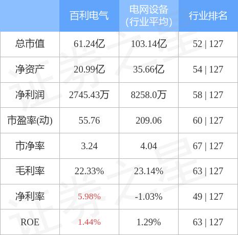 百利电气-百利电气(600468)股吧