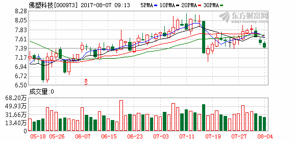 佛塑科技-佛塑科技(000973)股吧