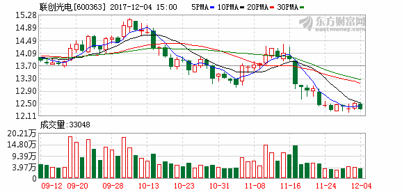 600363-600363联创光电股票