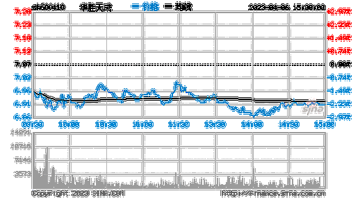 600410华胜天成-600410华胜天成股吧