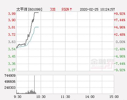 太平洋股票-太平洋股票历史交易数据