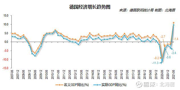 德国经济-德国经济发展现状