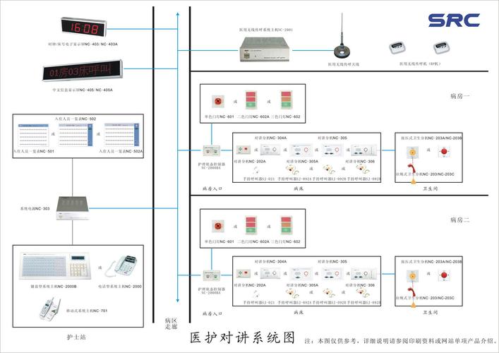 亚华-亚华医护对讲系统