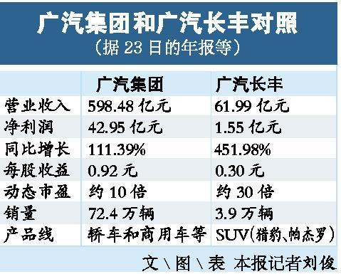 广汽集团a股-广汽集团a股和港股的区别