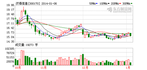 300170股票-300170股票股价