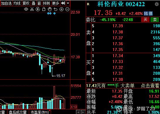 002422科伦药业-002422科伦药业股票吧