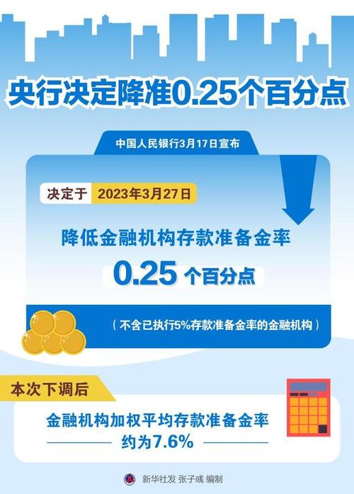 央行决定降准0.25个百分点-央行决定降准0.25个百分点什么意思