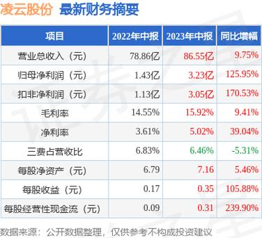 600480凌云股份-600480凌云股份股吧