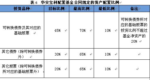 华安宝利配置混合-华安宝利配置混合基金怎么样