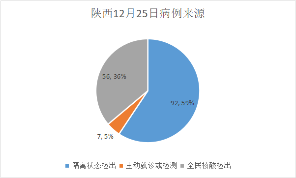 陕西新增本土确诊157例-陕西新增本土确诊157例 含西安155例