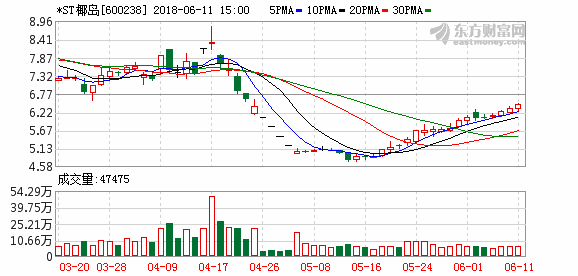 股票600238-椰树集团股票600238