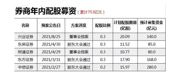 配股资格-配股资格是什么意思