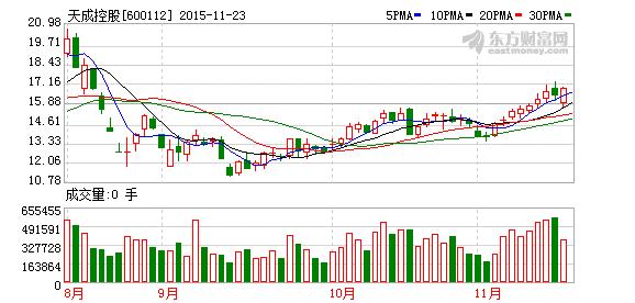 600112股票-600112股票行情