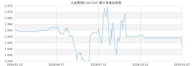 大成财富管理2020-大成财富管理2020基金净值