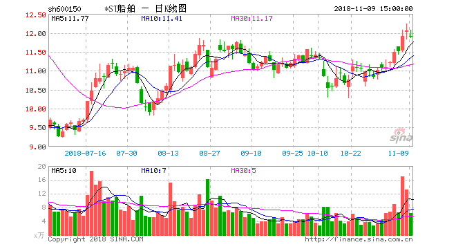 中船股份股票-中船股份股票行情