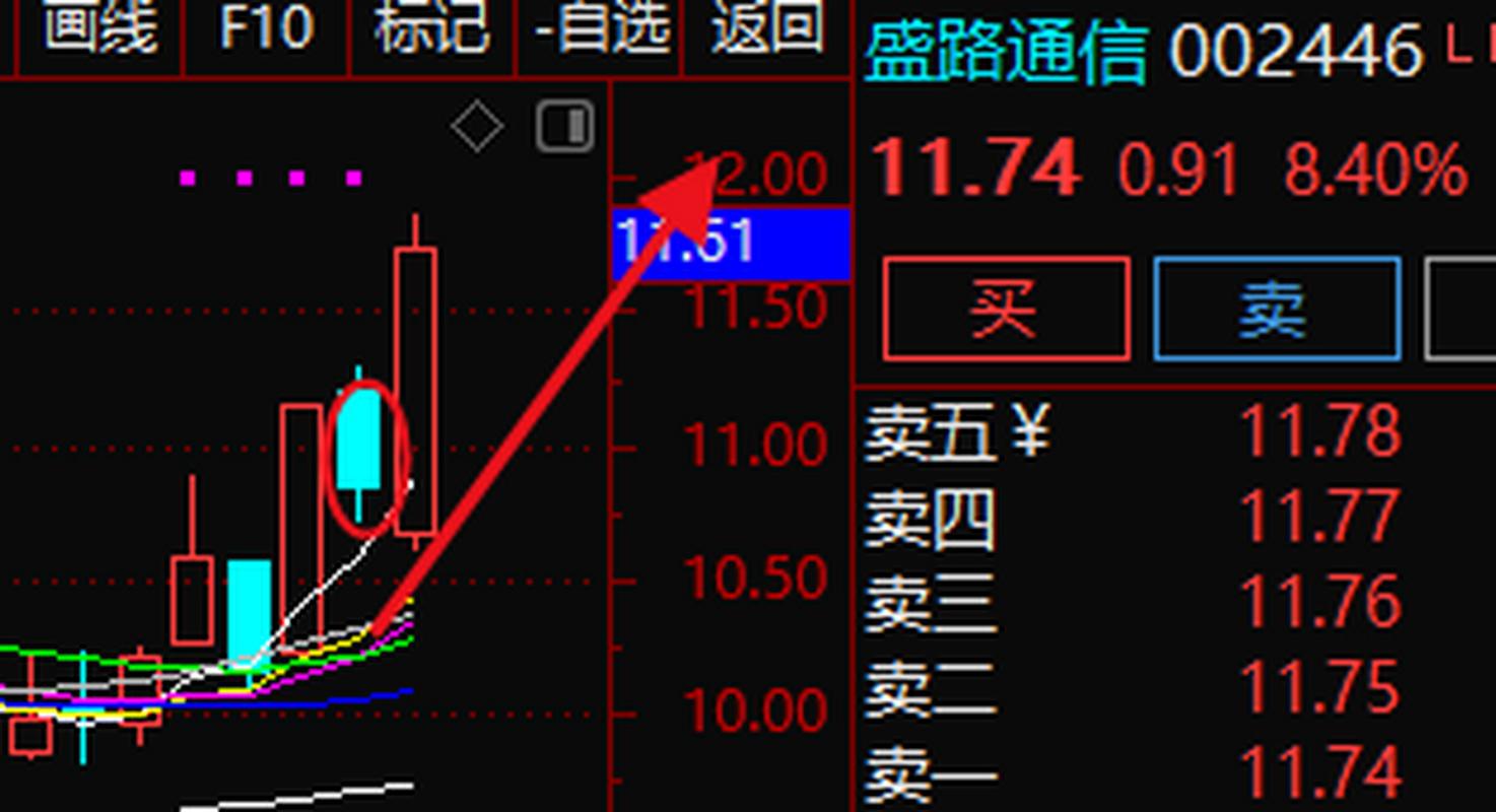 002446股票-002446股票行情