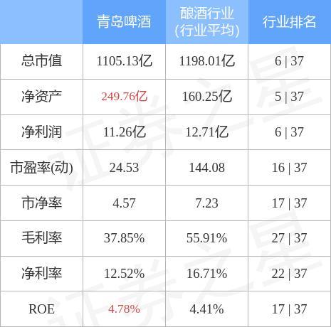 青岛啤酒600600-青岛啤酒600600股票行情