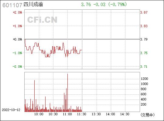 四川成渝601107-四川成渝601107股吧
